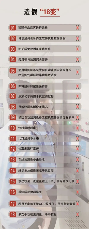 造假問題突出，手段不斷翻新