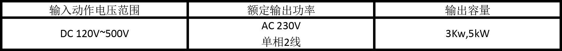 SANUPS P61A 太陽能發電逆變器.jpg