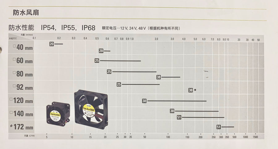 San Ace 防水風扇詳情.jpg