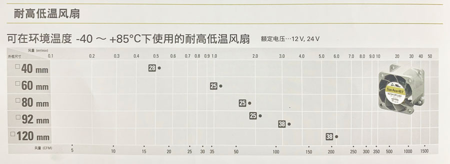 San Ace 耐高低溫風扇詳情.jpg